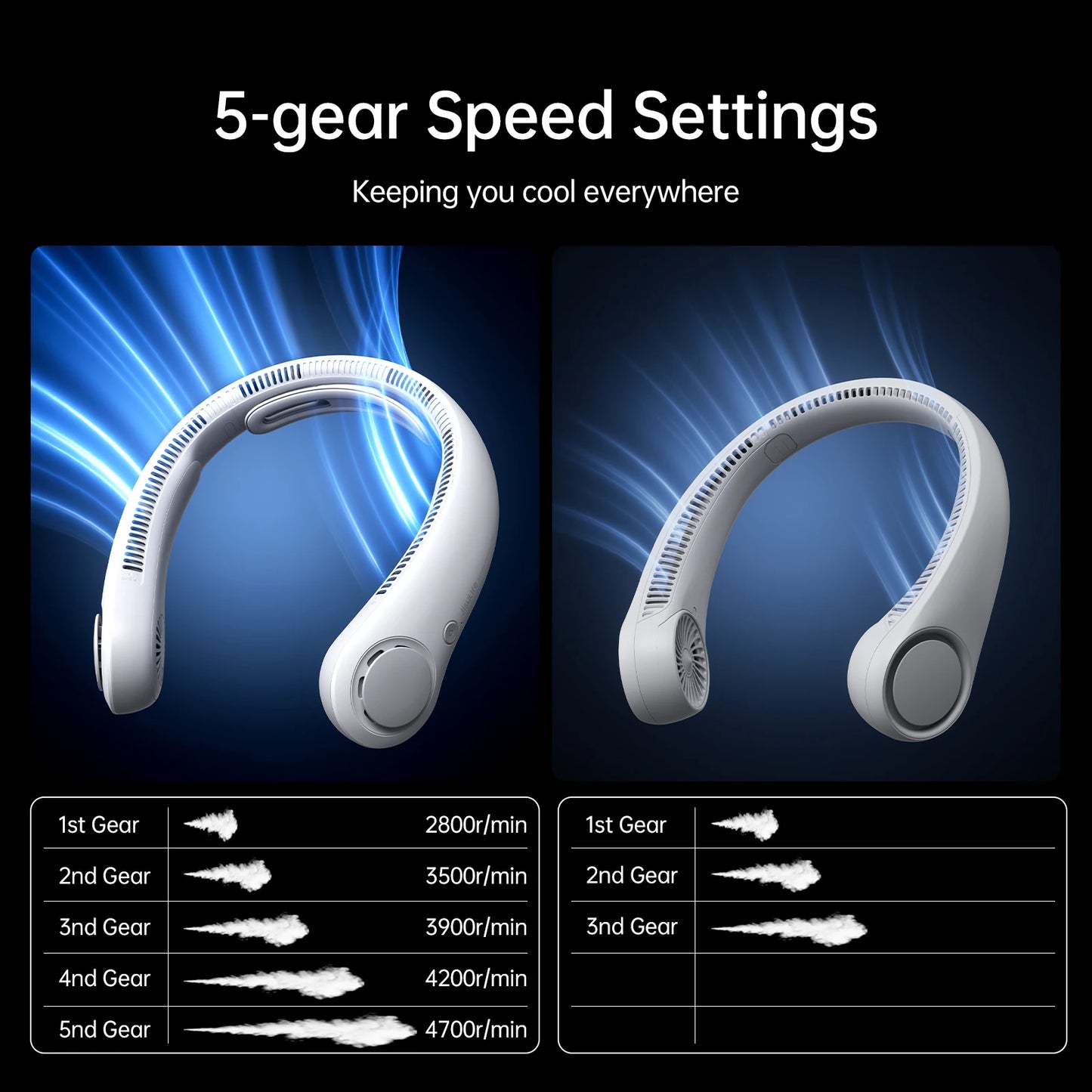 Portable 5 Speed Neck Fan with 5000Mah Battery
