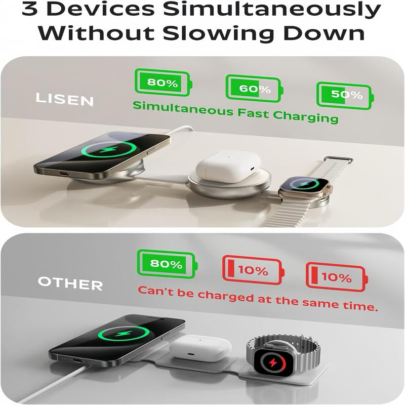 **LISEN 25W 3-in-1 Qi2 Magsafe Charger for iPhone, Apple Watch & AirPods**