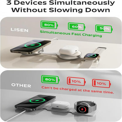 **LISEN 25W 3-in-1 Qi2 Magsafe Charger for iPhone, Apple Watch & AirPods**